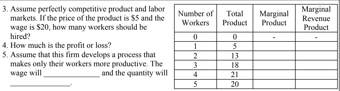 Solved 3. Assume Perfectly Competitive Product And Labor | Chegg.com