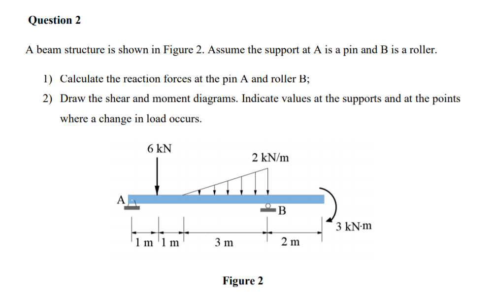 Solved A truss structure is shown in Figure 1. Assume the | Chegg.com