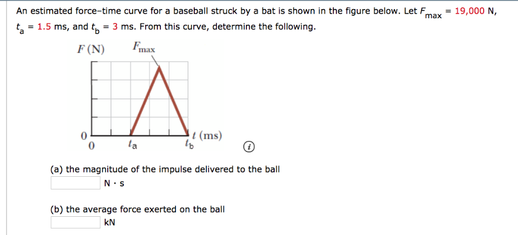 Solved An estimated force-time curve for a baseball struck | Chegg.com