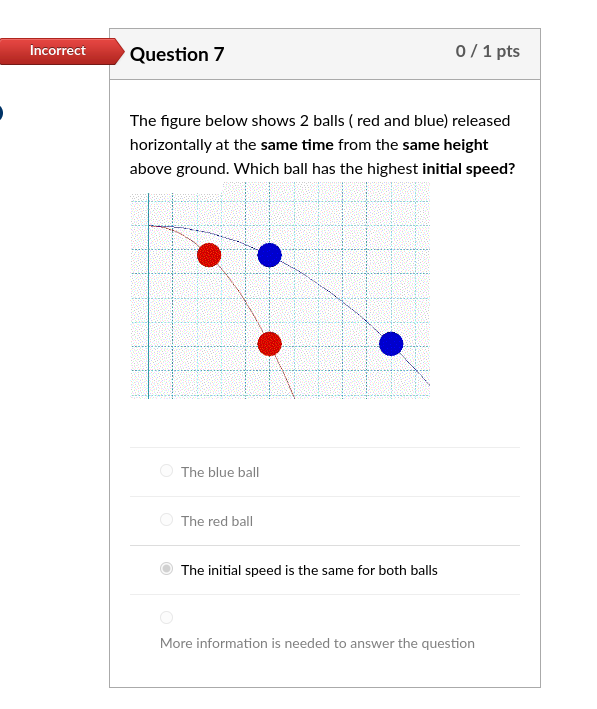 The Figure Below Shows 2 Balls ( Red And Blue) | Chegg.com