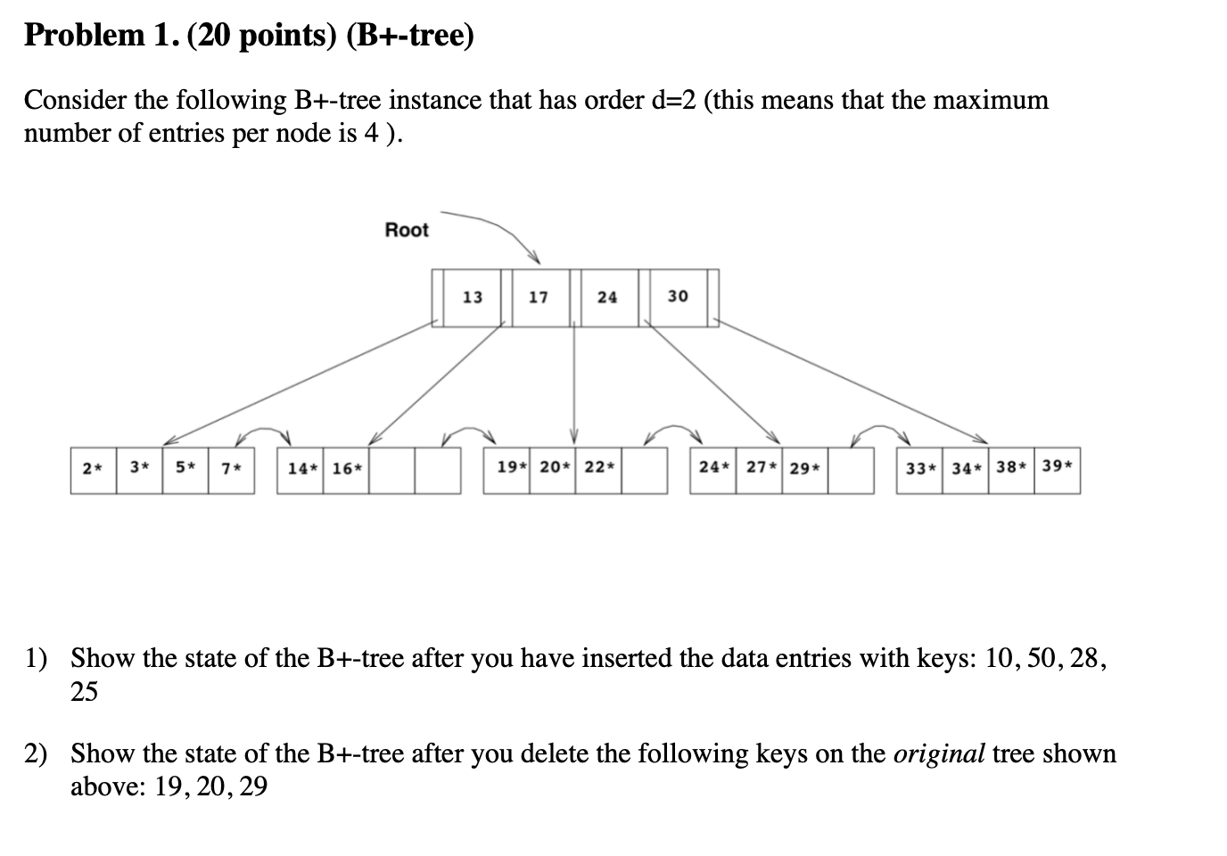 Solved Problem 1. (20 points) (B+-tree) Consider the | Chegg.com