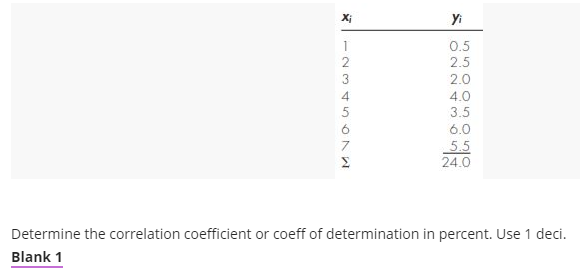 Solved Determine the correlation coefficient or coeff of | Chegg.com