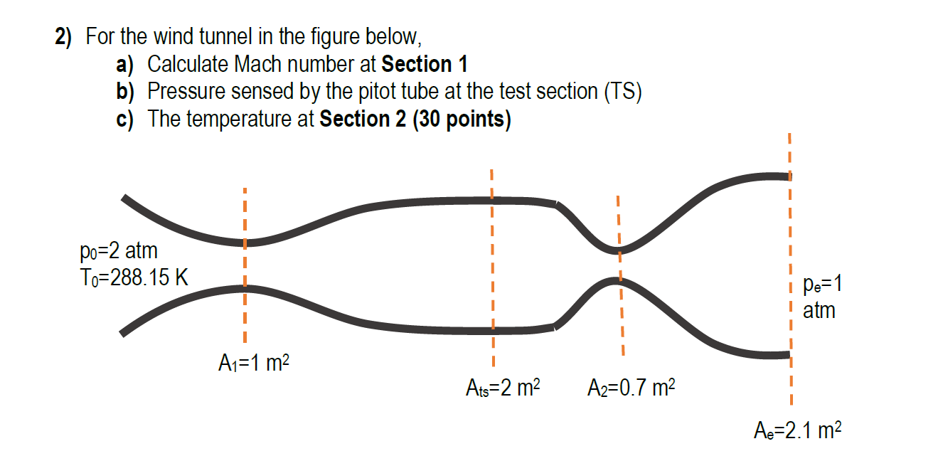 2) For the wind tunnel in the figure below, a) | Chegg.com