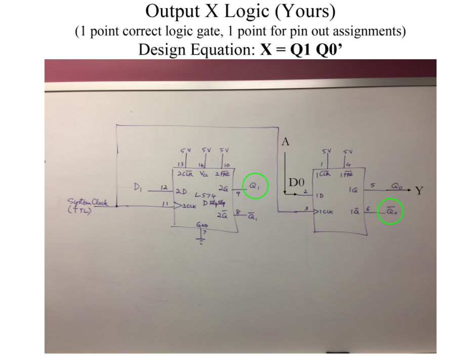 Solved Output X Logic (Yours) (1 point correct logic gate, 1 | Chegg.com
