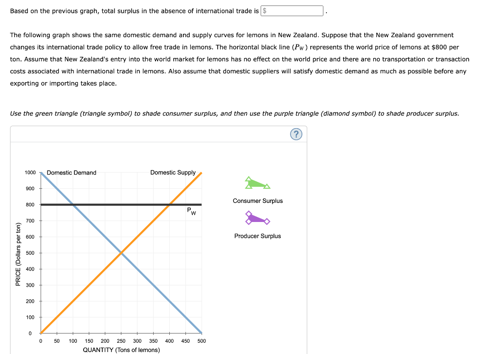 Solved 1. Welfare Effects Of Free Trade In An Exporting | Chegg.com