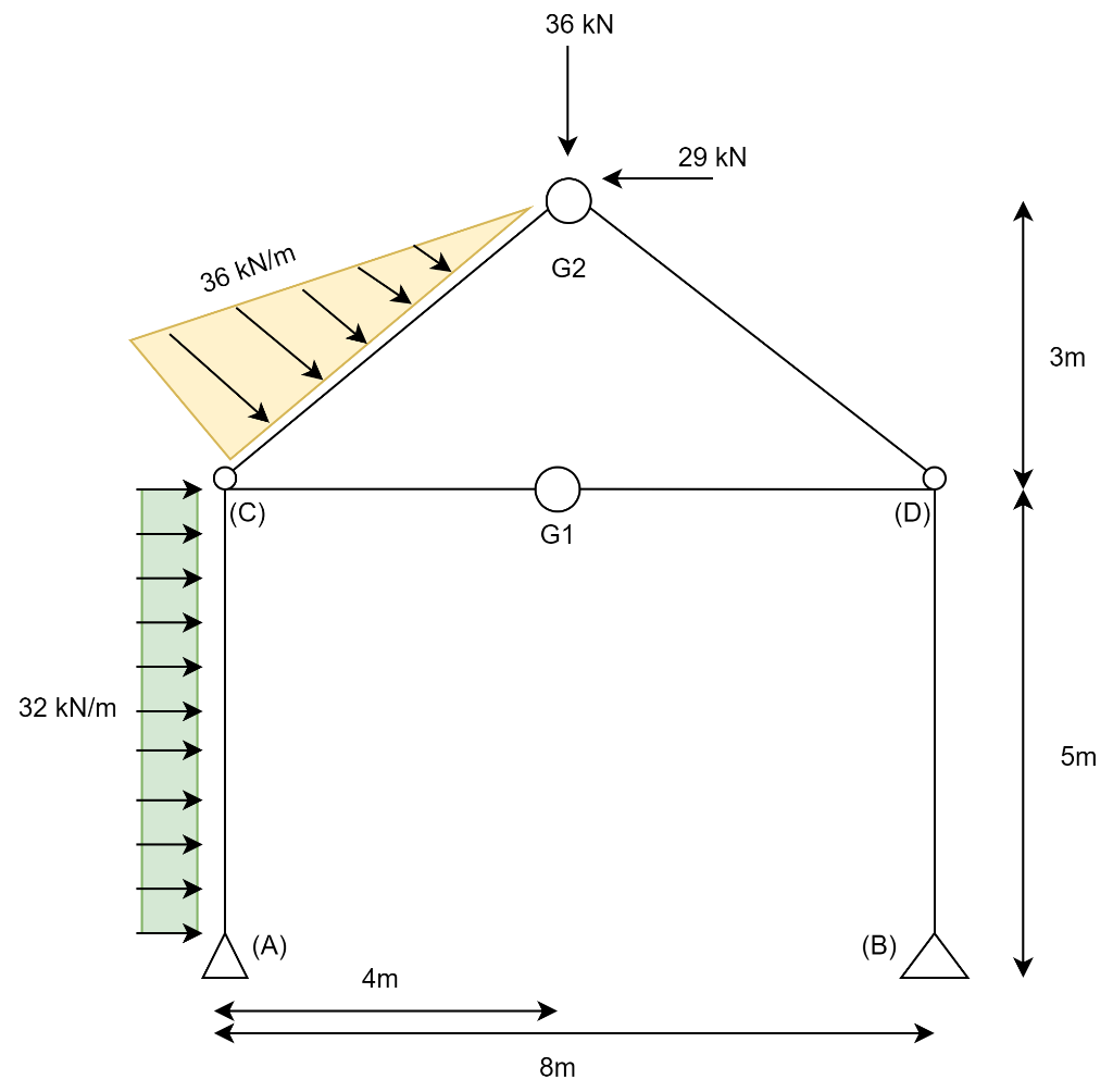 Calculate the support reaction for the given system. | Chegg.com