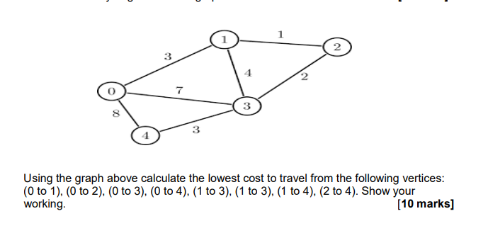 Solved Using the graph above calculate the lowest cost to | Chegg.com