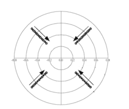 Solved From the constellation diagram in the figure we can | Chegg.com