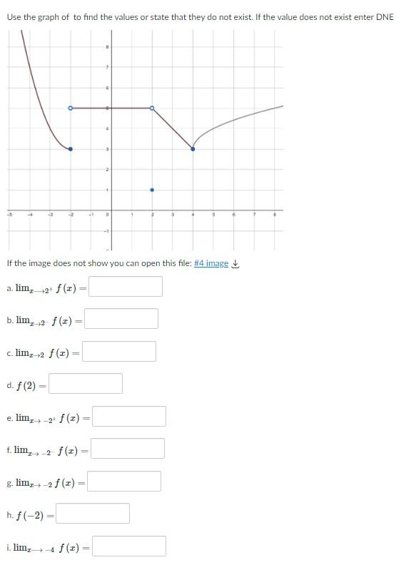 Solved Use the graph of to find the values or state that | Chegg.com