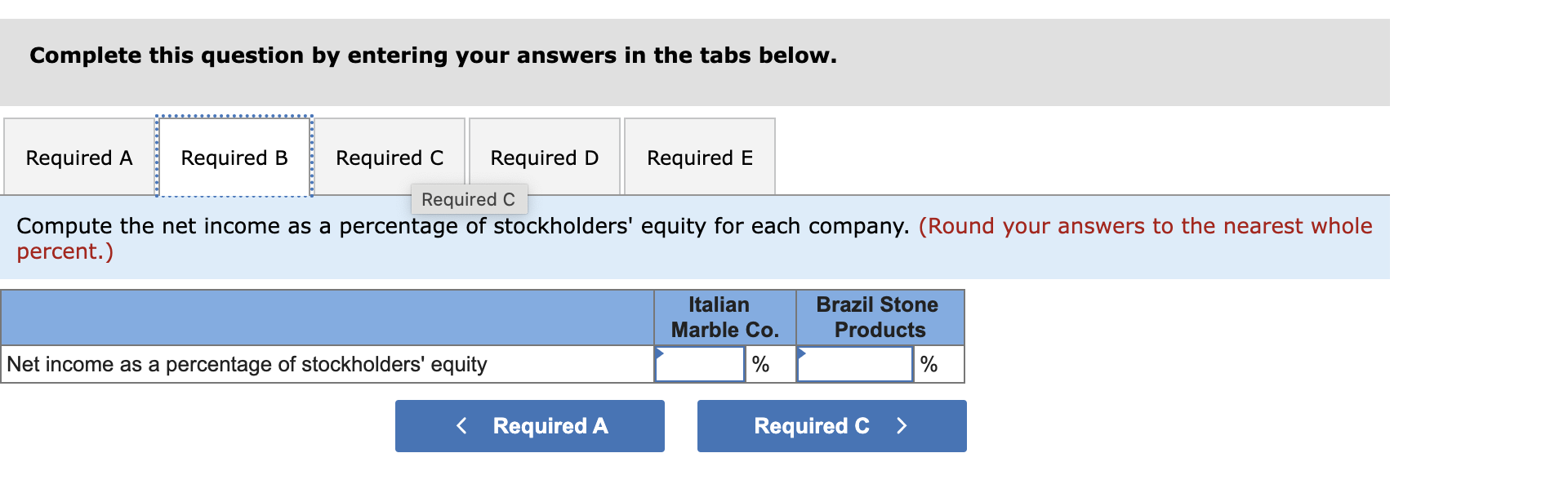 Solved Selected data from the financial statements of