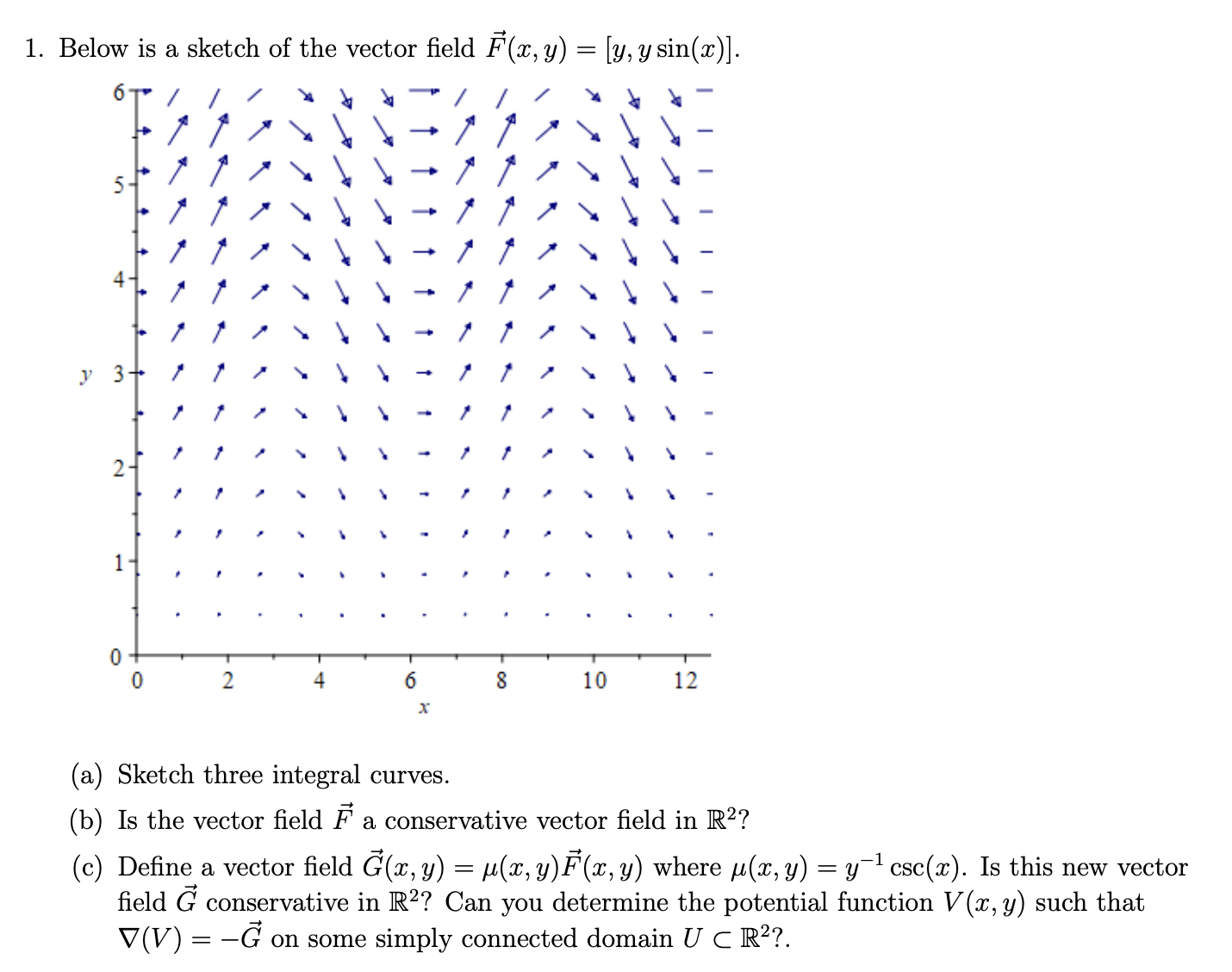 Solved Below is a sketch of the vector field | Chegg.com