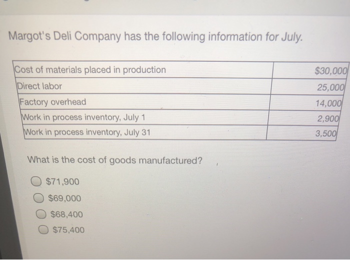 Solved Margot's Deli Company has the following information
