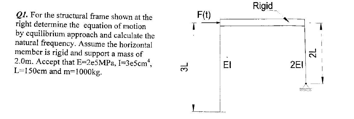 Solved Rigid F(t) T Q1. For the structural frame shown at | Chegg.com