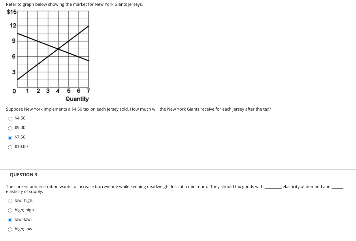 Solved Refer to the graph below showing the Market for | Chegg.com