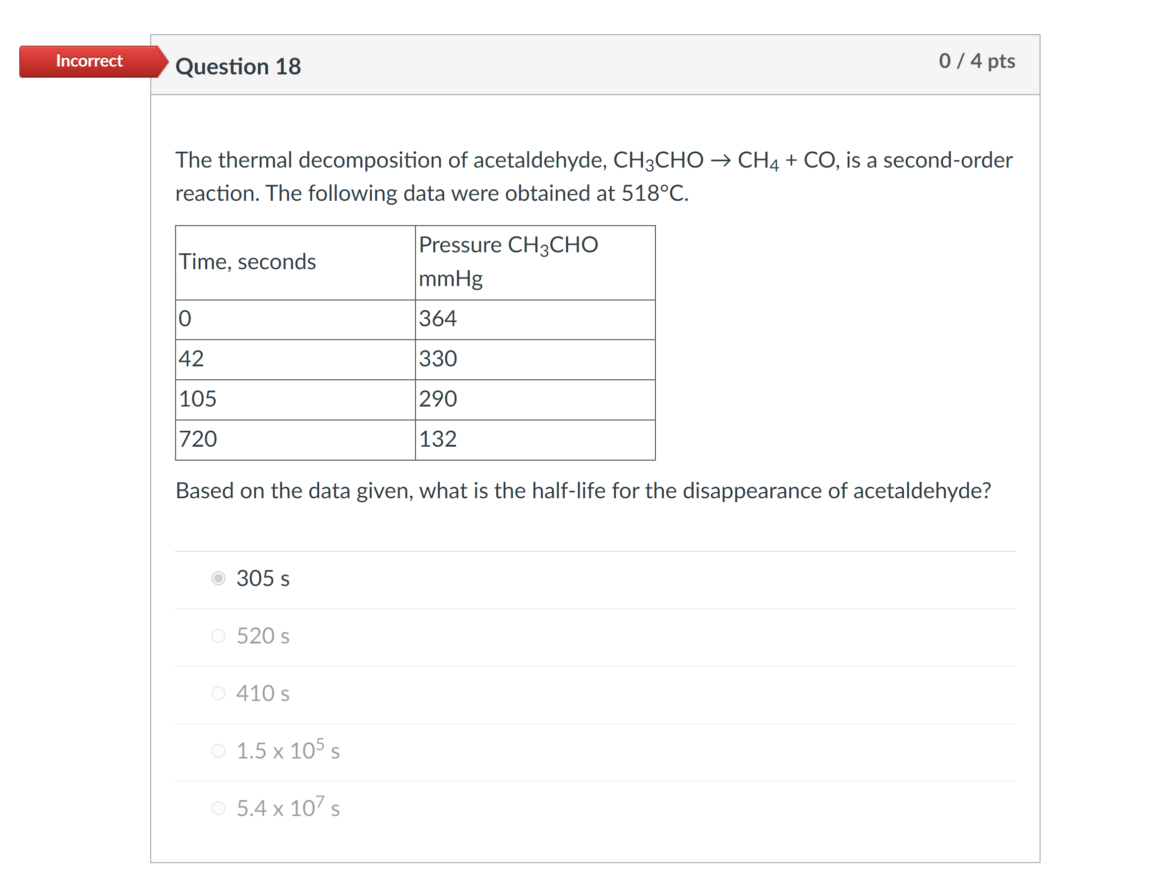 Solved The Thermal Decomposition Of Acetaldehyde 