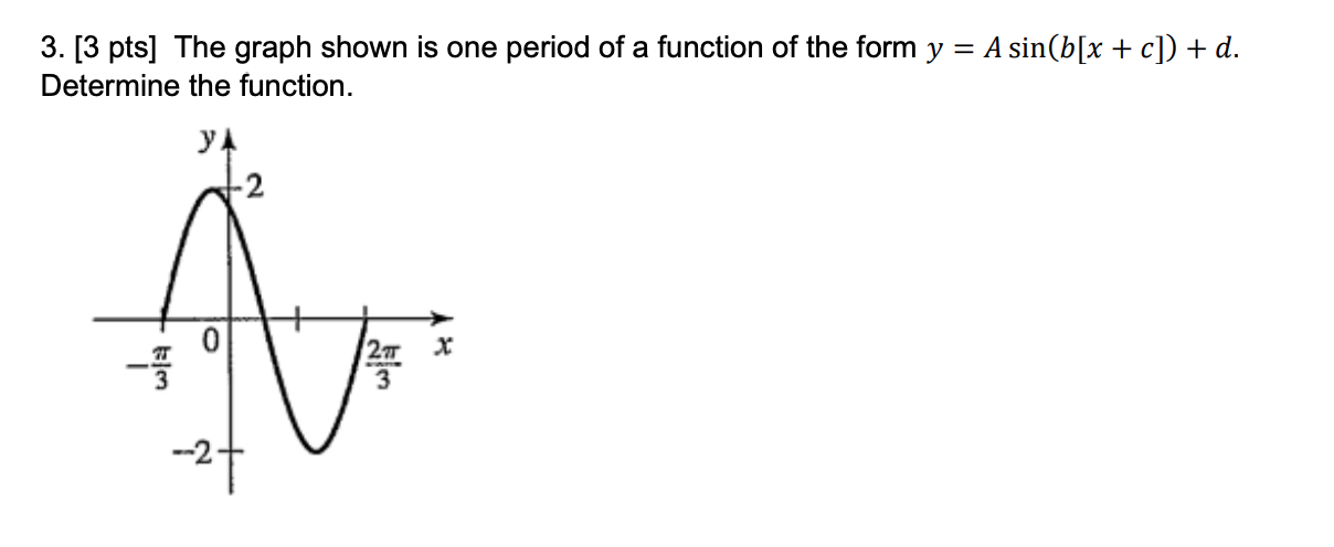 Solved 3. [3 pts] The graph shown is one period of a | Chegg.com