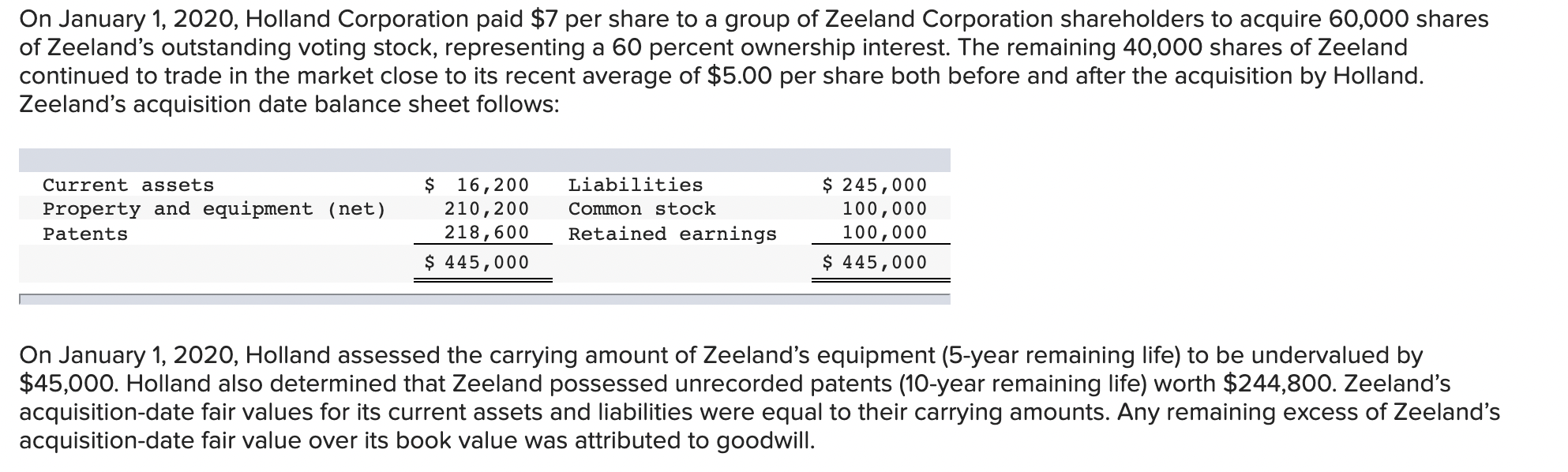 what-is-ownership-interest-in-a-property-bankrate