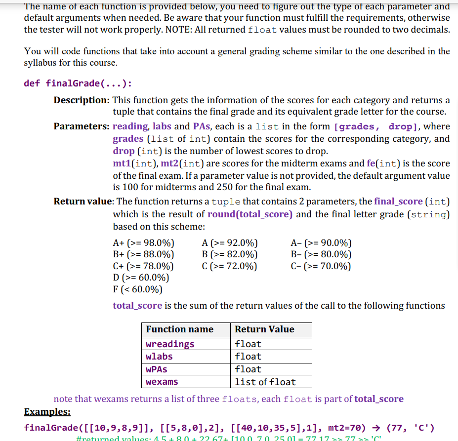 tester6.py Guidelines Any function that violates | Chegg.com