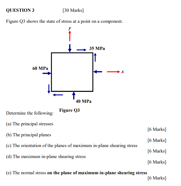 Solved Figure Q3 shows the state of stress at a point on a | Chegg.com
