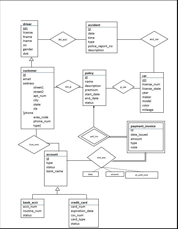 Solved Convert the ERD attached to database schema based on | Chegg.com