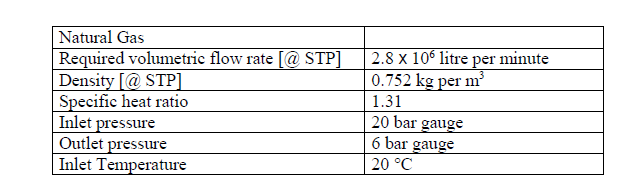 \begin{tabular}{|l|l|}
\hline Natural Gas & \\
\hline Required volumetric flow rate [@, STP] & \( 2.8 \times 10^{6} \) litre 