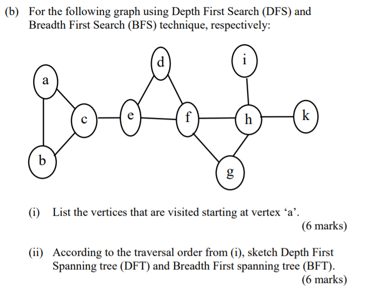 Solved (b) For the following graph using Depth First Search | Chegg.com