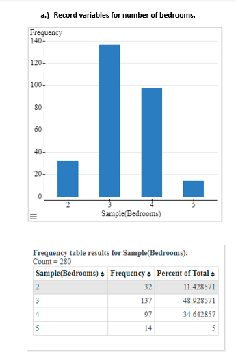 Solved a.) Record variables for number of bedrooms. | Chegg.com