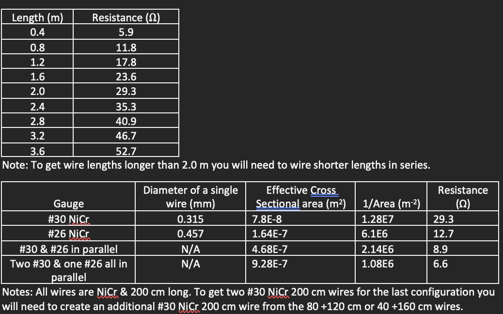 Solved All electrical conductors have resistance (excluding