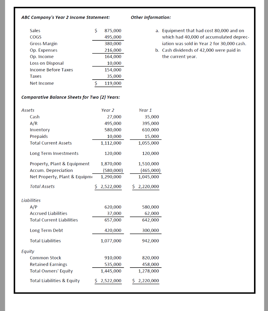 Solved I need help with making a cash flow statement. | Chegg.com