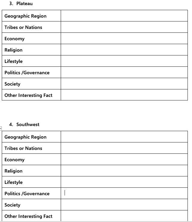 3. Plateau 4. Southwest | Chegg.com