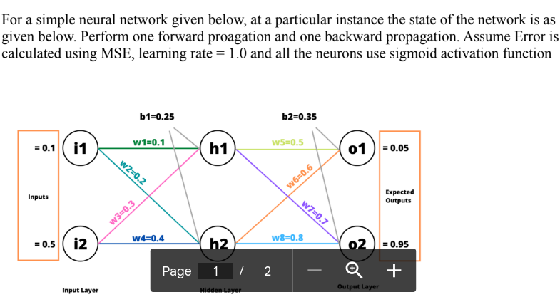 Solved For A Simple Neural Network Given Below, At A | Chegg.com