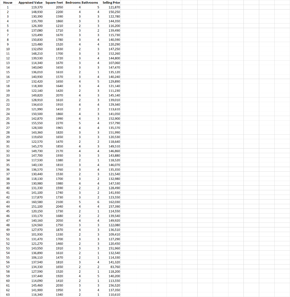 Solved Perform Multiple Regression Analysis by treating | Chegg.com