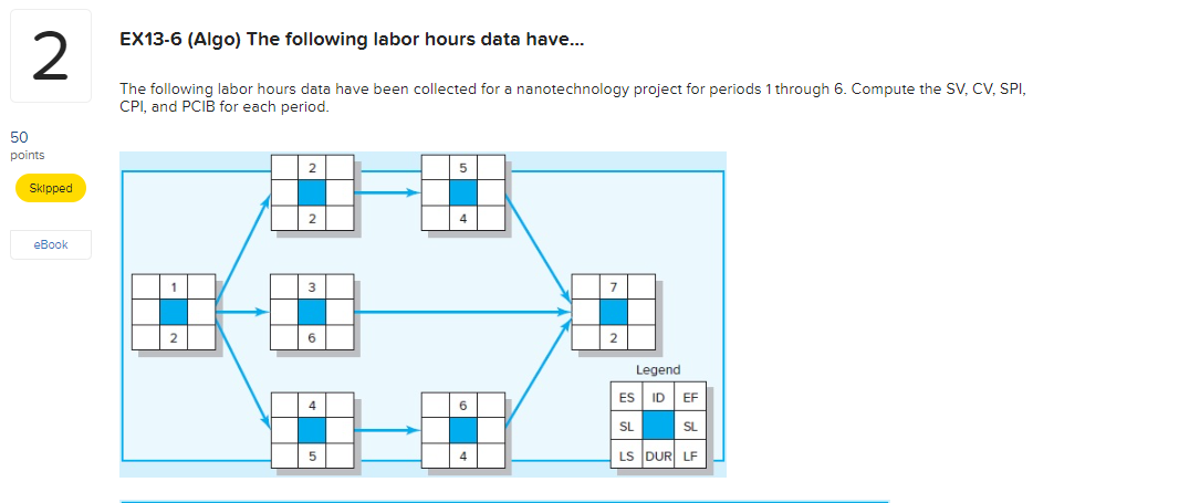 Solved EX13-6 (Algo) The following labor hours data have... | Chegg.com
