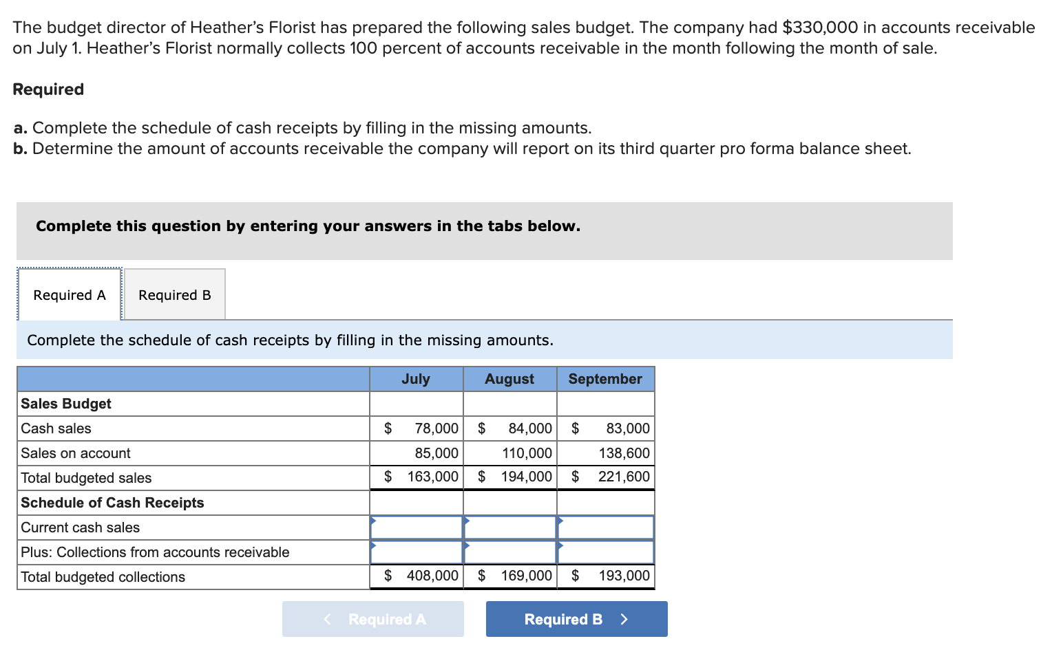 Solved The budget director of Heather’s Florist has prepared | Chegg.com