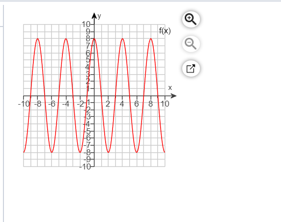 Fa9 Graph Solved Use the graph of f to find the value of f(-9) f(-9) | Chegg.com