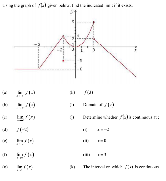 Solved Using the graph of f(x) given below, find the | Chegg.com