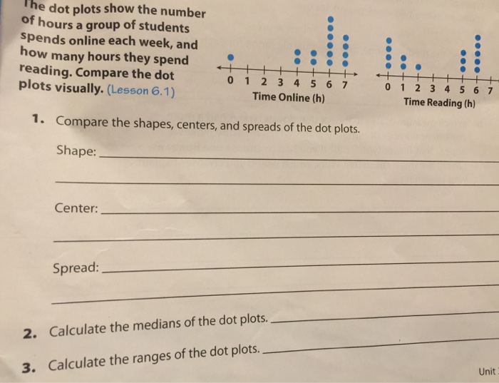Solved The dot plots show the number of hours a group of | Chegg.com