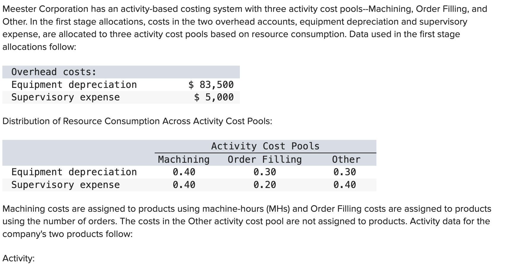 Solved Meester Corporation has an activity-based costing | Chegg.com