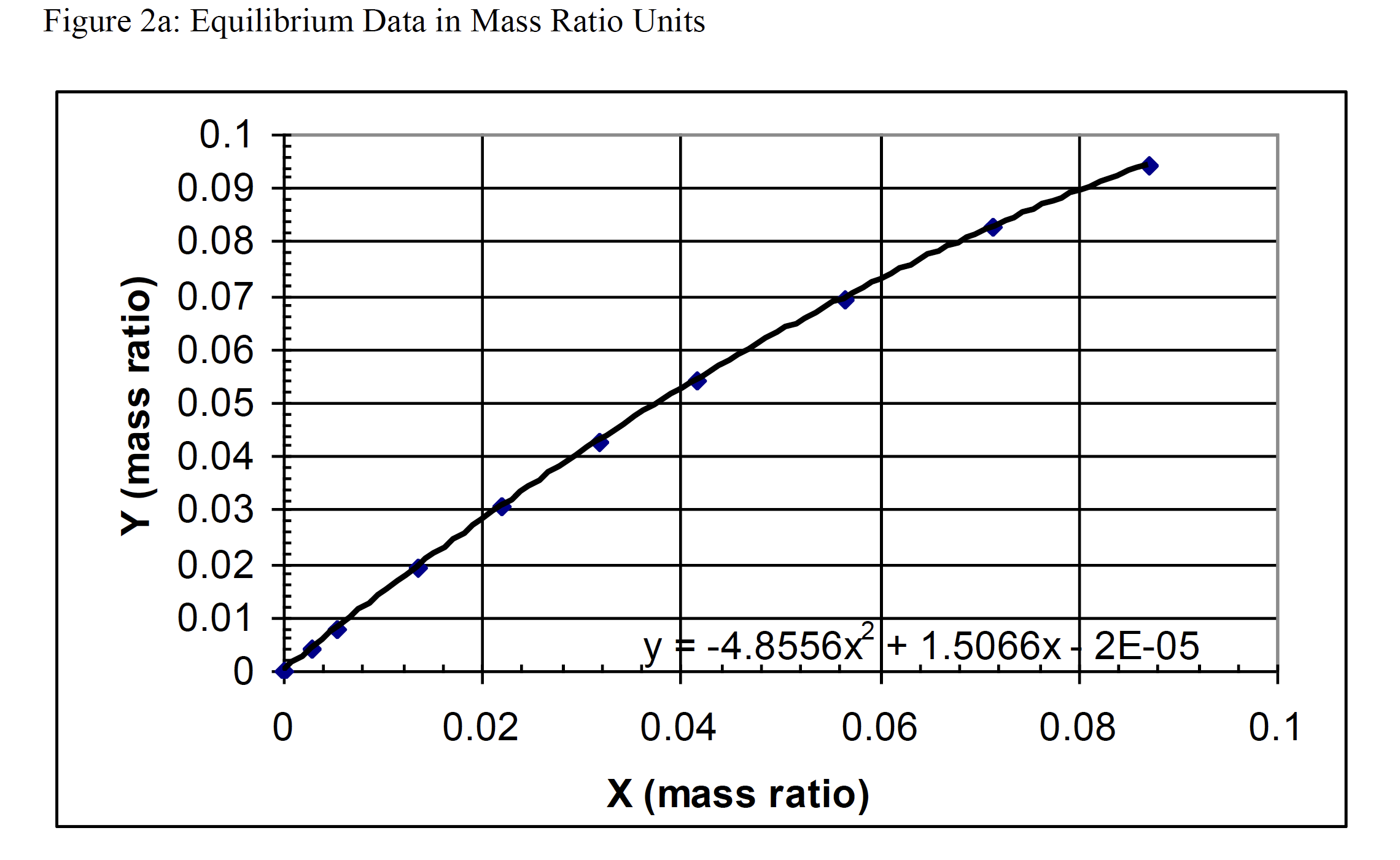A volatile ester is to be stripped from water into