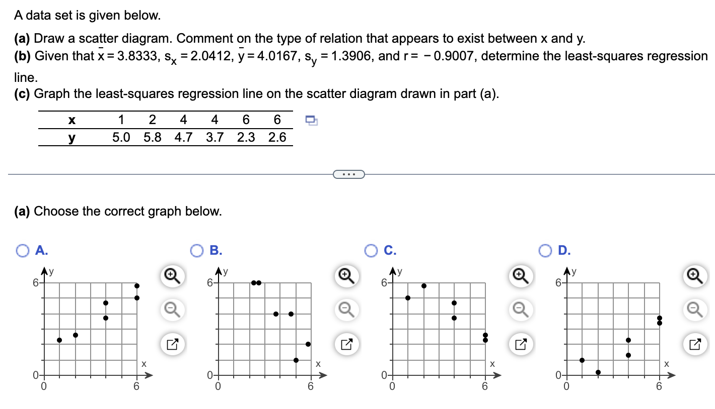 Solved A data set is given below. (a) Draw a scatter | Chegg.com