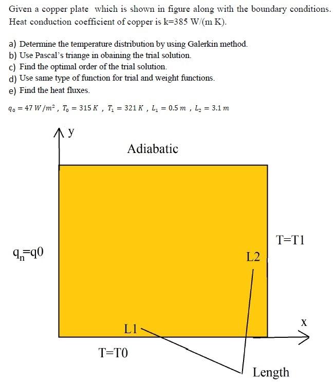 Given a copper plate which is shown in figure along | Chegg.com