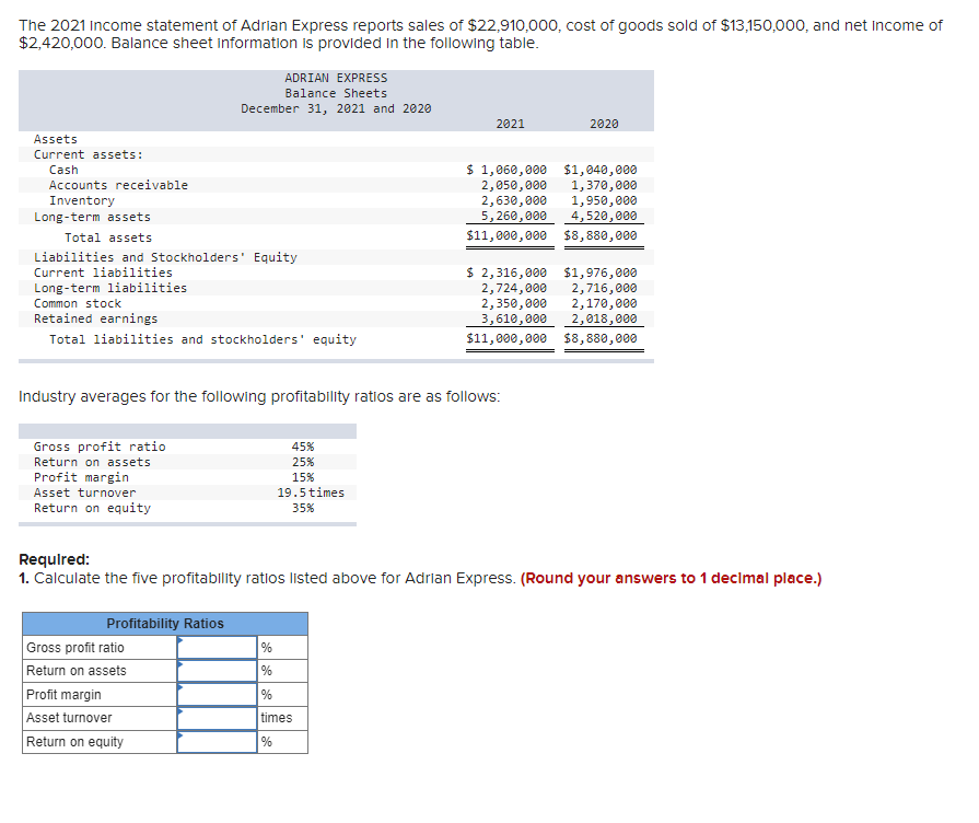 Solved The 2021 Income statement of Adrian Express reports | Chegg.com