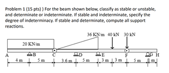 Solved Problem 1 (15 pts)) For the beam shown below, | Chegg.com
