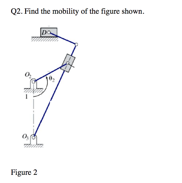 Solved Q2. Find the mobility of the figure shown. DO Figure | Chegg.com