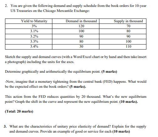 Solved 2. You are given the following demand and supply | Chegg.com