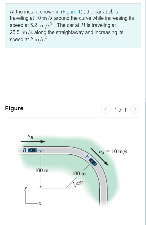 Solved At the instant shown in (Figure 1), the car at A is | Chegg.com