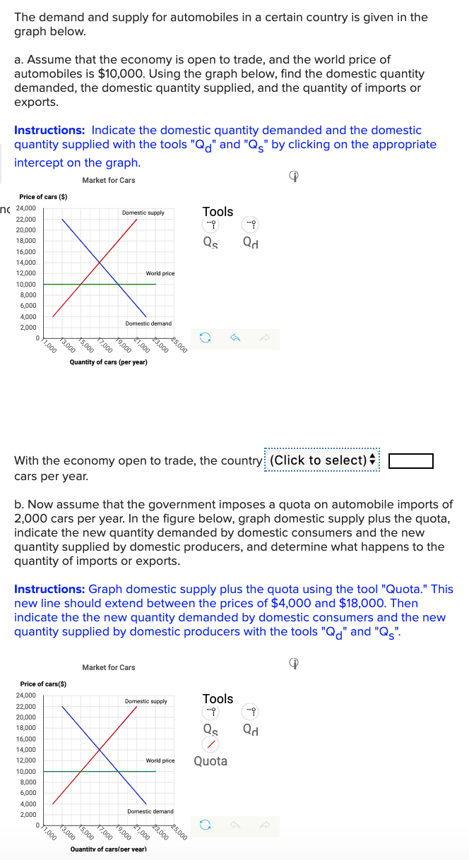 Solved The demand and supply for automobiles in a certain
