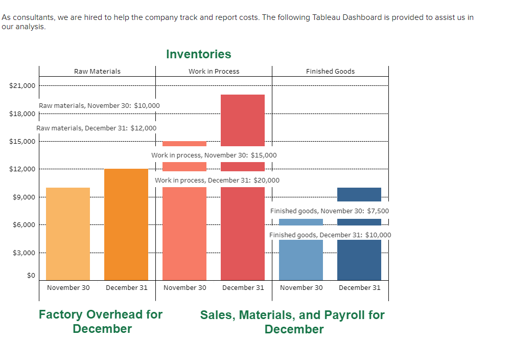 Solved As consultants, we are hired to help the company