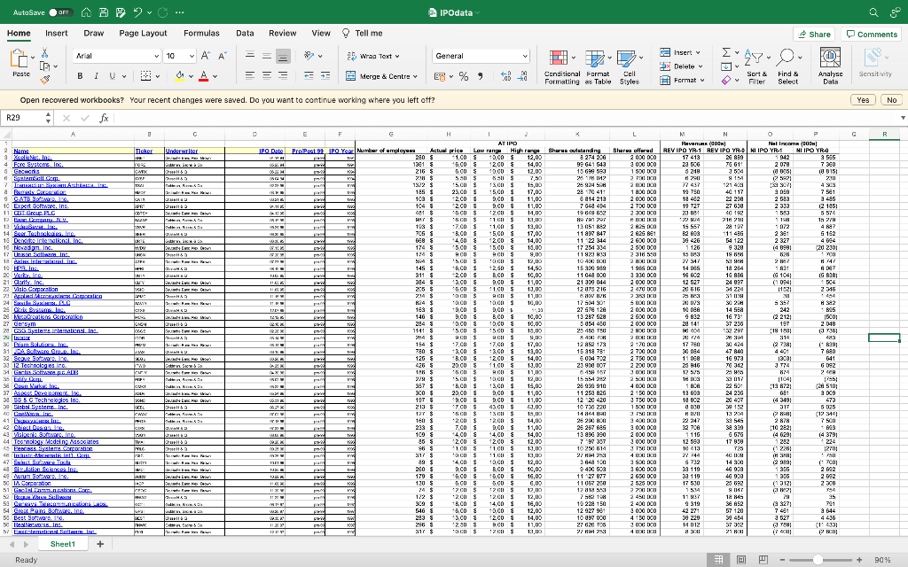 5. The IPO Database The file IPOdata.xlsx contains | Chegg.com