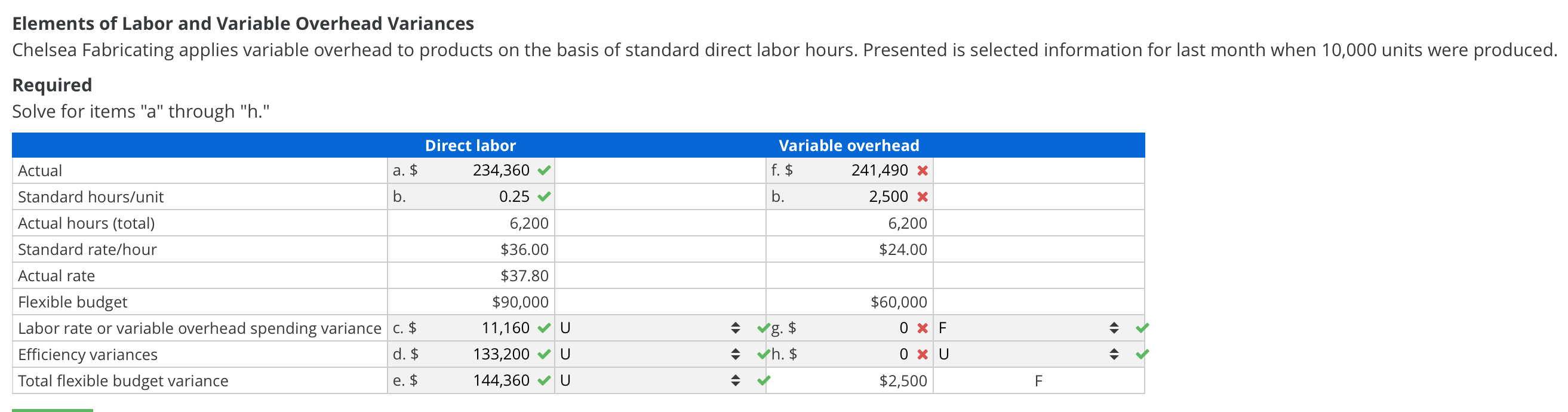 solved-elements-of-labor-and-variable-overhead-variances-chegg